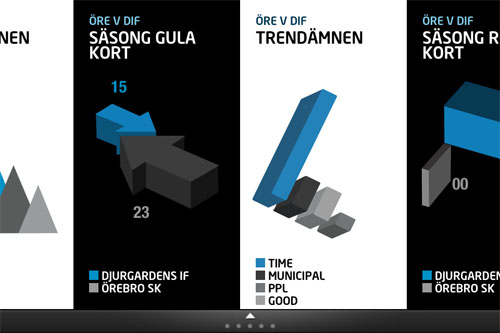 intel-infostream-fotboll-hemskarm Hemskärmen i Intel Info stream: Fotboll