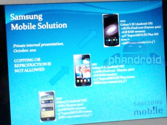 samsung-galaxy-siii-lacka Specifikationer för beryktad Samsung Galaxy S III utläckta